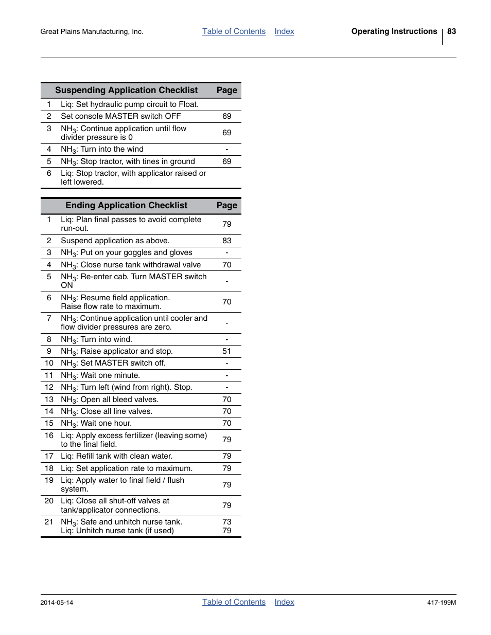 Great Plains NP4000B Operator Manual User Manual | Page 87 / 200
