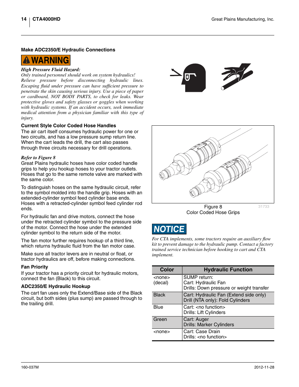 Make adc2350/e hydraulic connections, Current style color coded hose handles, Fan priority | Adc2350/e hydraulic hookup | Great Plains CTA4000 HD Operator Manual User Manual | Page 18 / 74