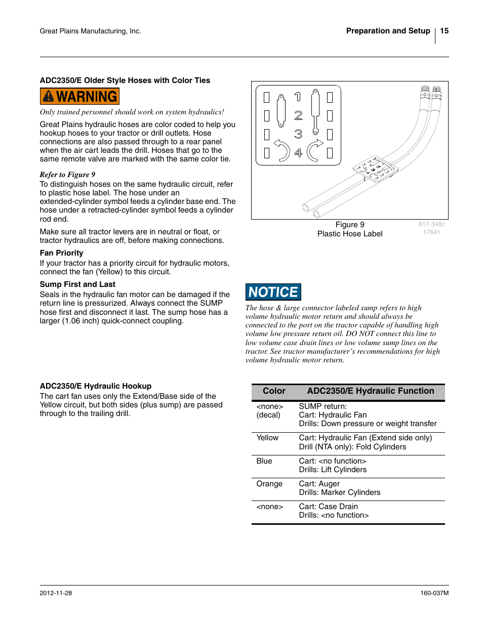 Adc2350/e older style hoses with color ties, Fan priority, Sump first and last | Adc2350/e hydraulic hookup | Great Plains CTA4000 HD Operator Manual User Manual | Page 19 / 74