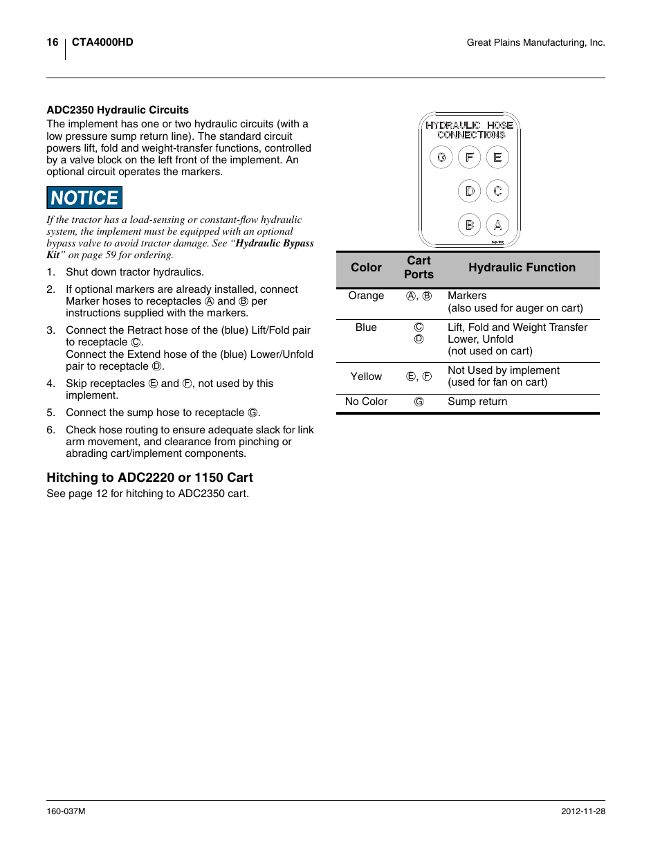 Adc2350 hydraulic circuits, Hitching to adc2220 or 1150 cart | Great Plains CTA4000 HD Operator Manual User Manual | Page 20 / 74