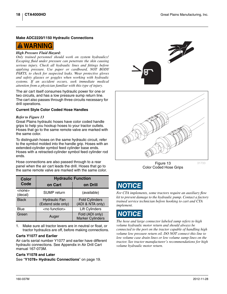 Make adc2220/1150 hydraulic connections, Current style color coded hose handles, Carts y1077 and earlier | Carts y1078 and later | Great Plains CTA4000 HD Operator Manual User Manual | Page 22 / 74