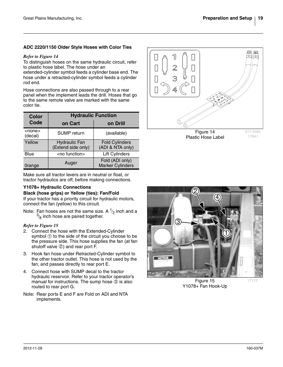 Adc 2220/1150 older style hoses with color ties, Y1078+ hydraulic connections, Black (hose grips) or yellow (ties): fan/fold | Great Plains CTA4000 HD Operator Manual User Manual | Page 23 / 74