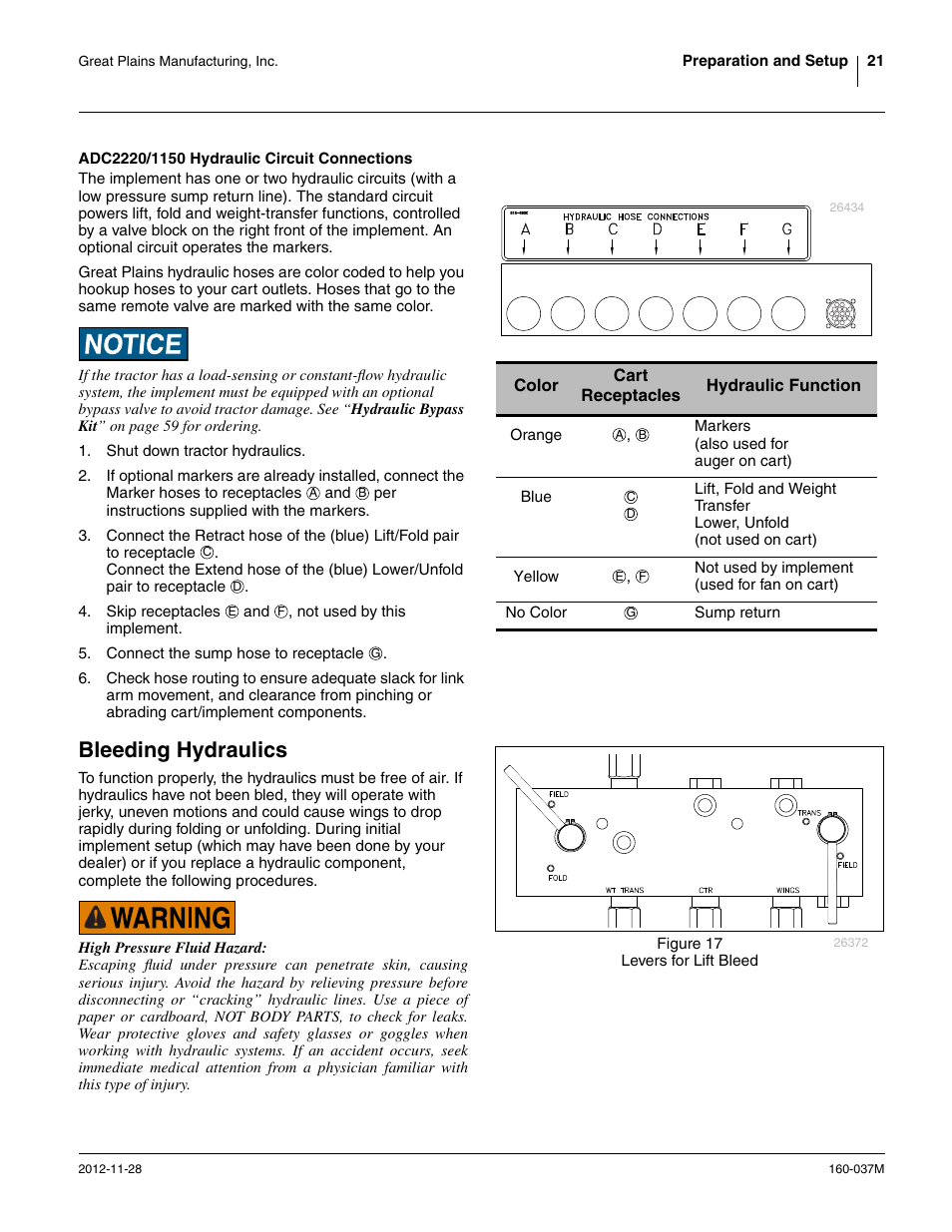 Adc2220/1150 hydraulic circuit connections, Bleeding hydraulics | Great Plains CTA4000 HD Operator Manual User Manual | Page 25 / 74