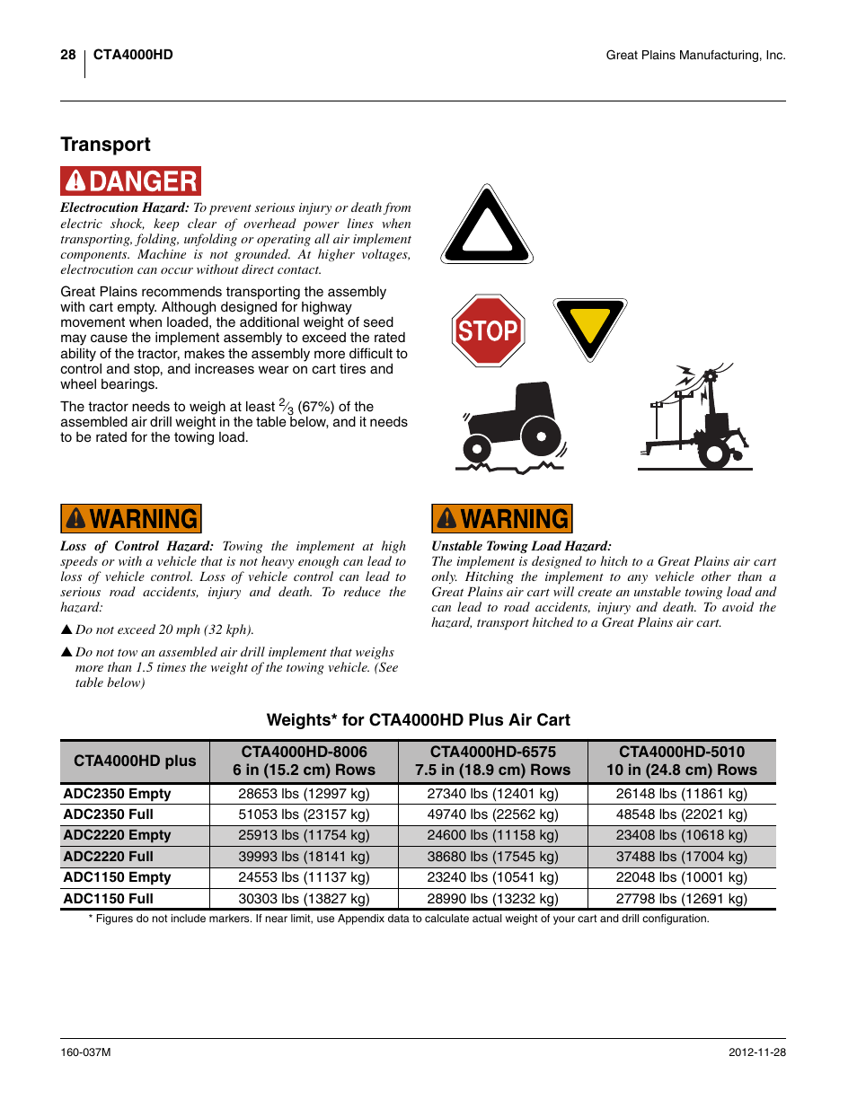 Transport, Adc2350 empty, Adc2350 full | Adc2220 empty, Adc2220 full, Adc1150 empty, Adc1150 full | Great Plains CTA4000 HD Operator Manual User Manual | Page 32 / 74