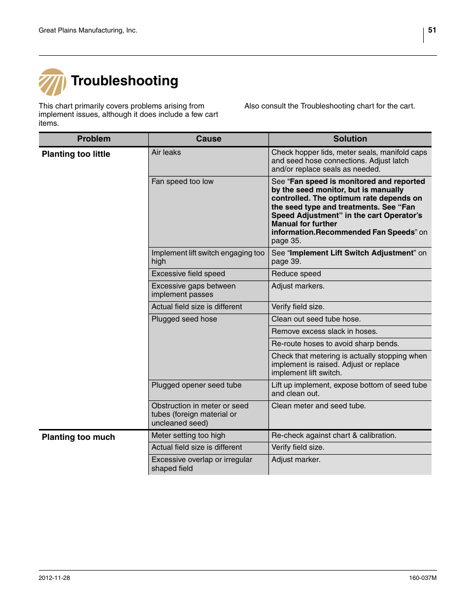 Troubleshooting | Great Plains CTA4000 HD Operator Manual User Manual | Page 55 / 74