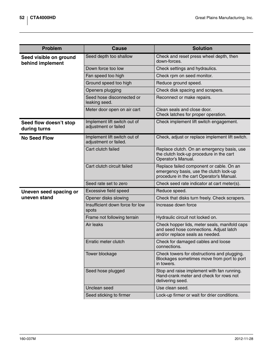 Great Plains CTA4000 HD Operator Manual User Manual | Page 56 / 74