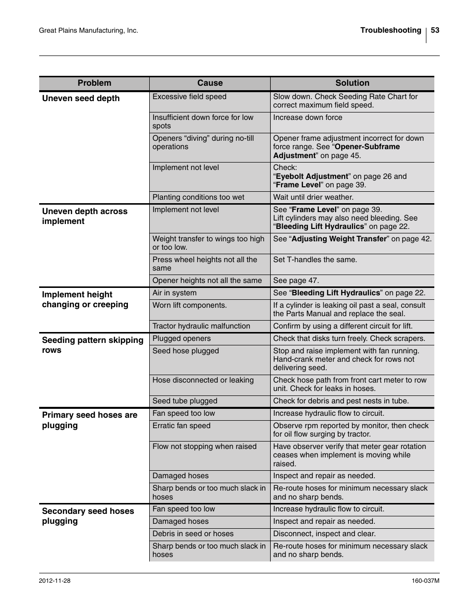 Great Plains CTA4000 HD Operator Manual User Manual | Page 57 / 74