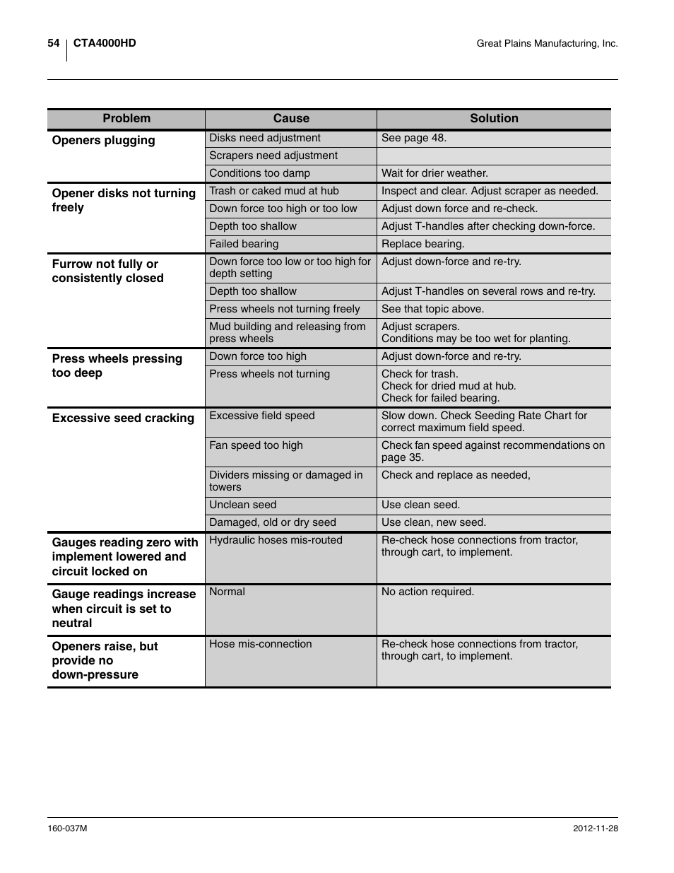 Great Plains CTA4000 HD Operator Manual User Manual | Page 58 / 74