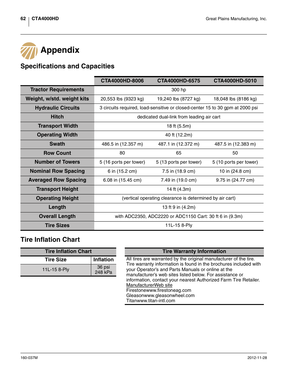 Appendix, Specifications and capacities, Tire inflation chart | Tire, Specifications and capacities tire inflation chart | Great Plains CTA4000 HD Operator Manual User Manual | Page 66 / 74