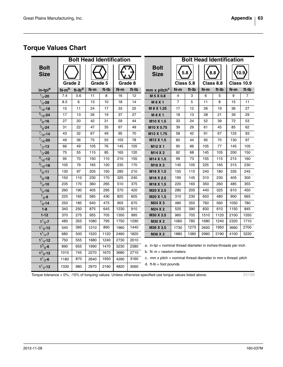 Torque values chart | Great Plains CTA4000 HD Operator Manual User Manual | Page 67 / 74