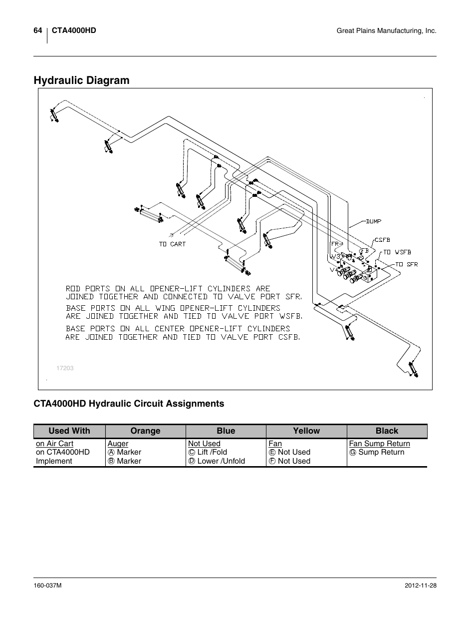 Hydraulic diagram, Cta4000hd hydraulic circuit assignments | Great Plains CTA4000 HD Operator Manual User Manual | Page 68 / 74