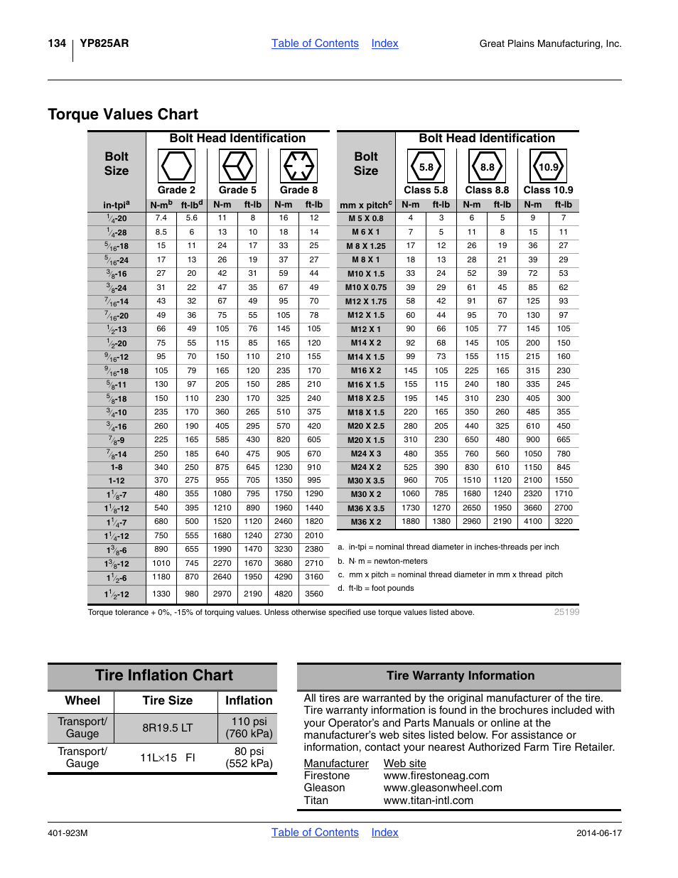 Torque values chart, Tire inflation chart, Torque values chart tire inflation chart | Or proper inflation. see “ tire, Table of contents index | Great Plains YP825AR Operator Manual User Manual | Page 138 / 166