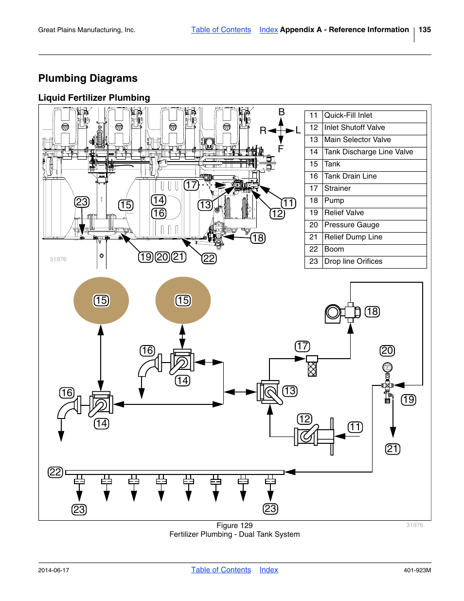 Plumbing diagrams, Liquid fertilizer plumbing | Great Plains YP825AR Operator Manual User Manual | Page 139 / 166