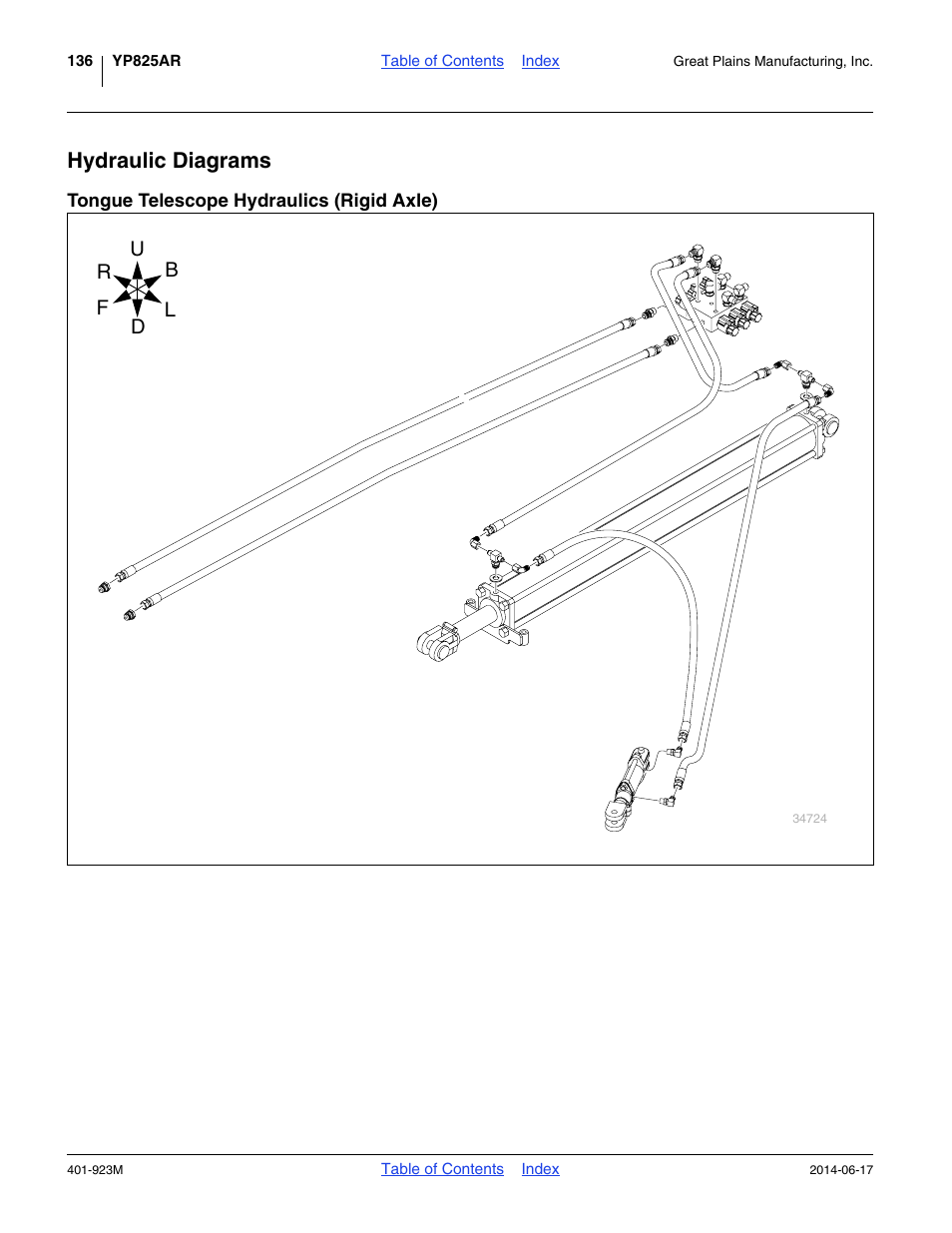 Hydraulic diagrams, Tongue telescope hydraulics (rigid axle) | Great Plains YP825AR Operator Manual User Manual | Page 140 / 166