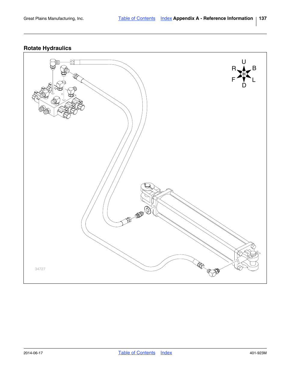 Rotate hydraulics | Great Plains YP825AR Operator Manual User Manual | Page 141 / 166