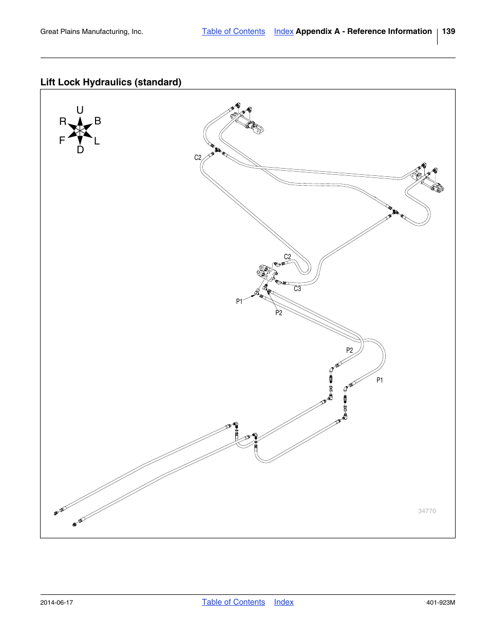 Lift lock hydraulics (standard) | Great Plains YP825AR Operator Manual User Manual | Page 143 / 166