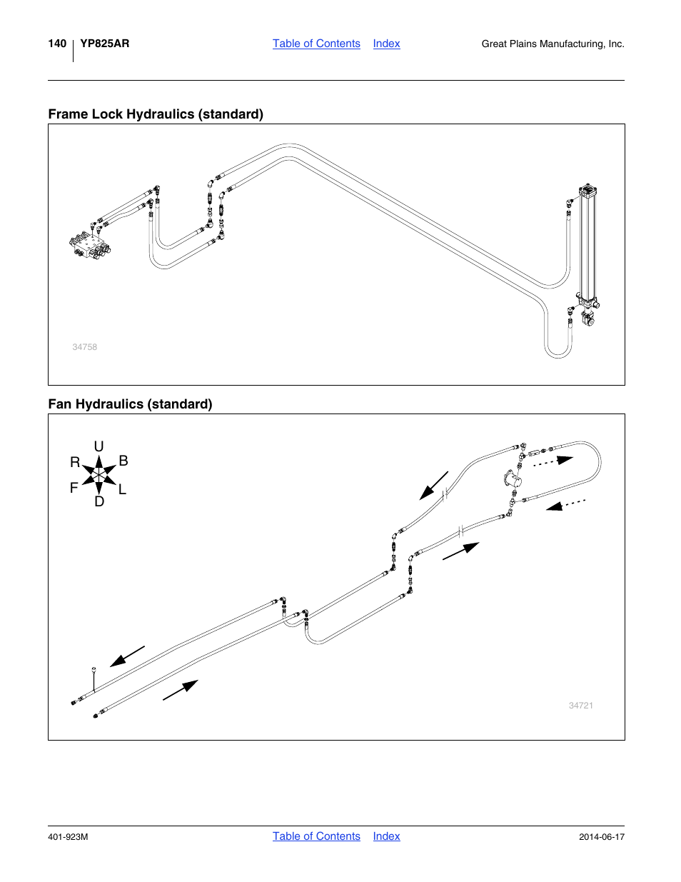 Frame lock hydraulics (standard), Fan hydraulics (standard) | Great Plains YP825AR Operator Manual User Manual | Page 144 / 166