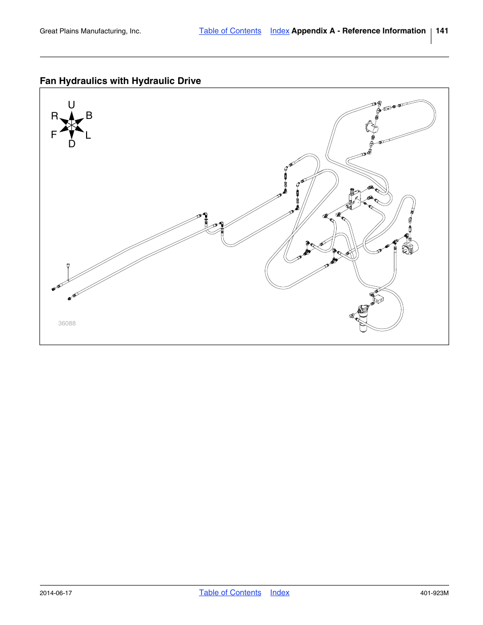 Fan hydraulics with hydraulic drive | Great Plains YP825AR Operator Manual User Manual | Page 145 / 166