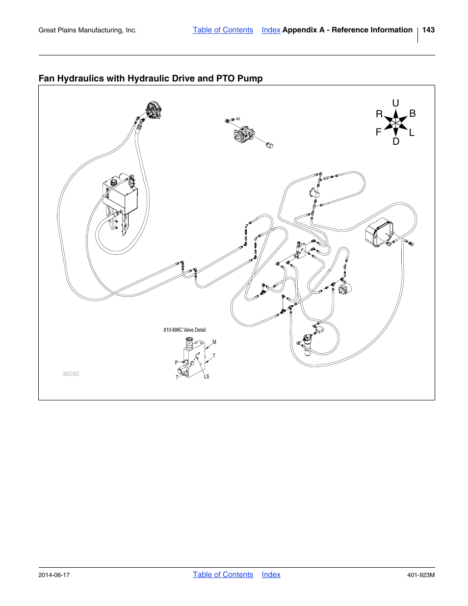 Fan hydraulics with hydraulic drive and pto pump | Great Plains YP825AR Operator Manual User Manual | Page 147 / 166