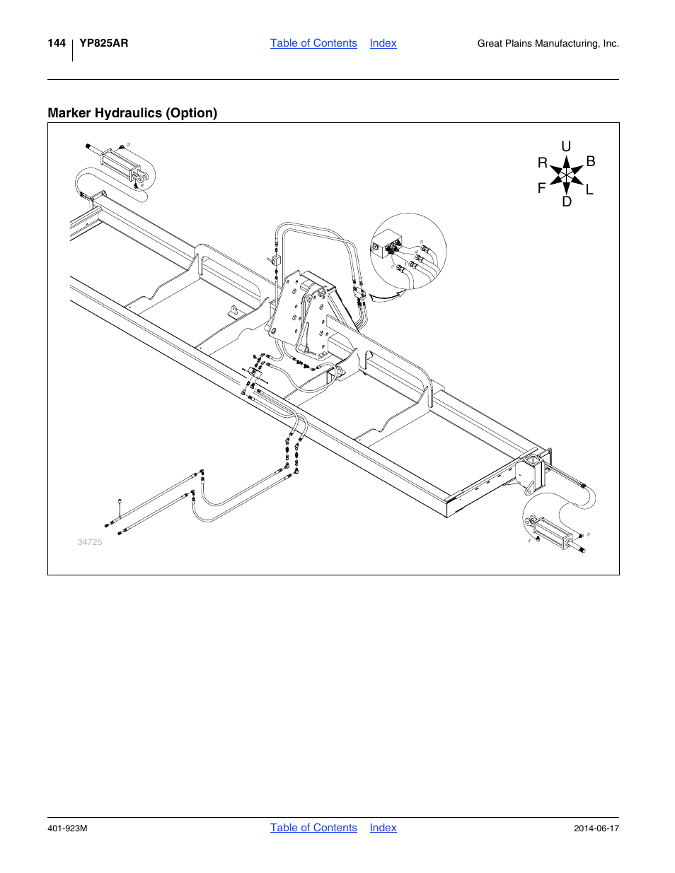 Marker hydraulics (option), Table of contents index | Great Plains YP825AR Operator Manual User Manual | Page 148 / 166