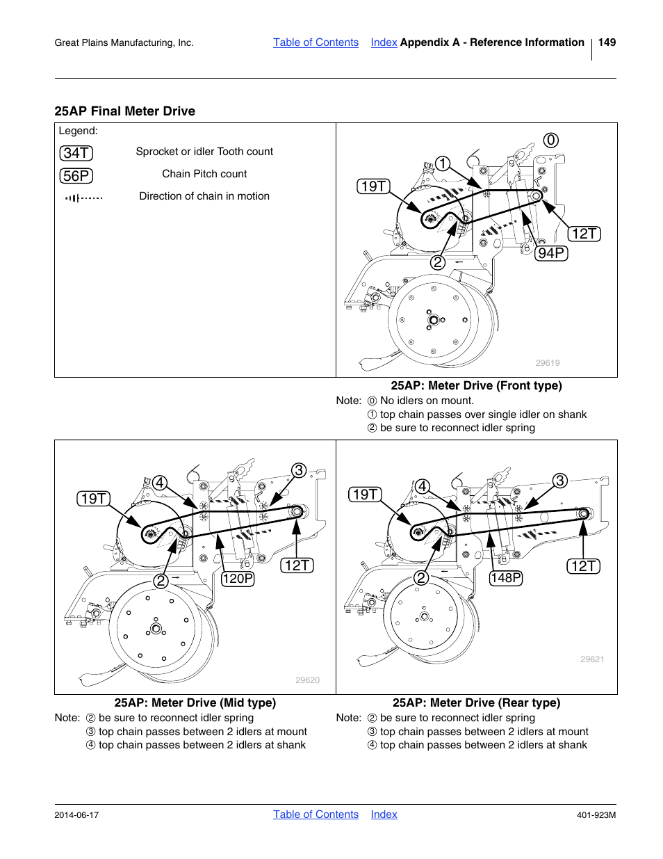 25ap final meter drive | Great Plains YP825AR Operator Manual User Manual | Page 153 / 166
