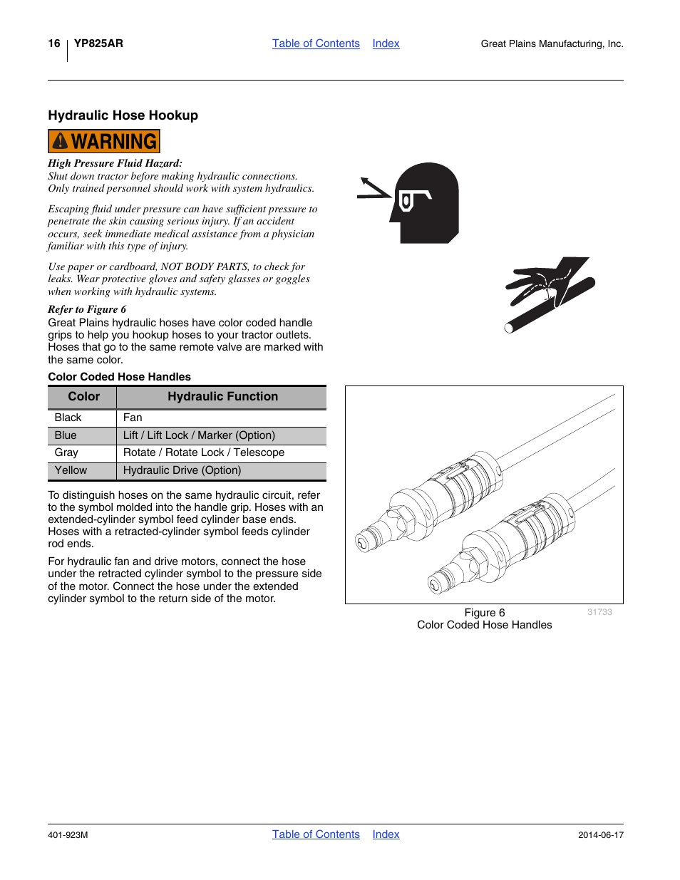 Hydraulic hose hookup, Color coded hose handles | Great Plains YP825AR Operator Manual User Manual | Page 20 / 166