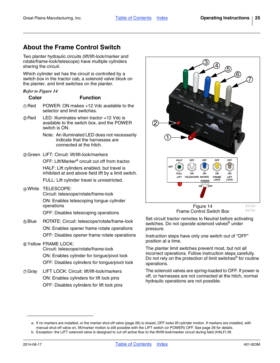 About the frame control switch, Color function | Great Plains YP825AR Operator Manual User Manual | Page 29 / 166