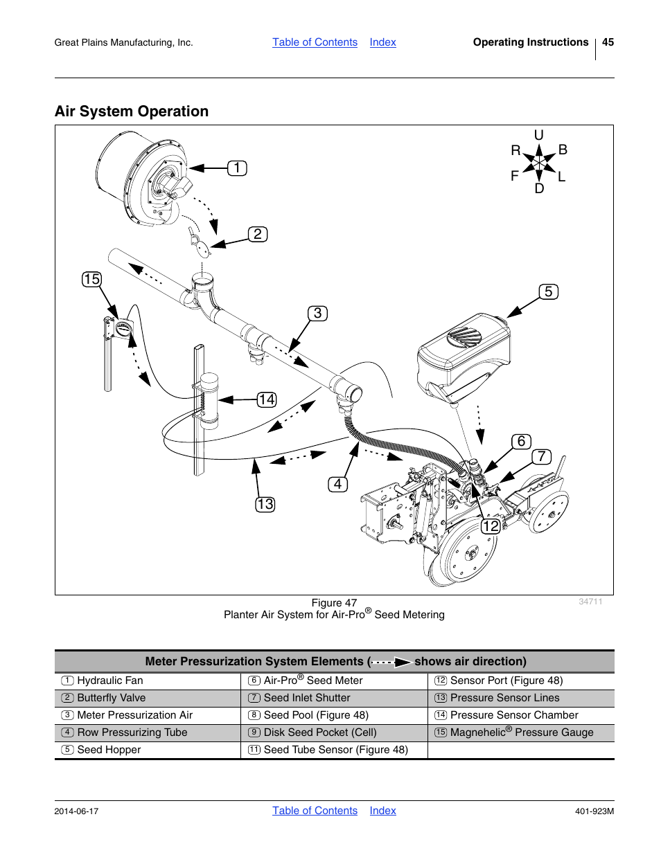 Air system operation | Great Plains YP825AR Operator Manual User Manual | Page 49 / 166