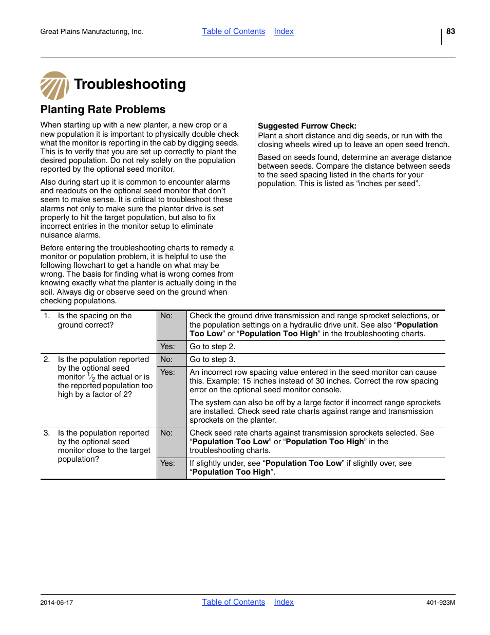 Troubleshooting, Planting rate problems, Suggested furrow check | Troubleshooting planting rate problems | Great Plains YP825AR Operator Manual User Manual | Page 87 / 166