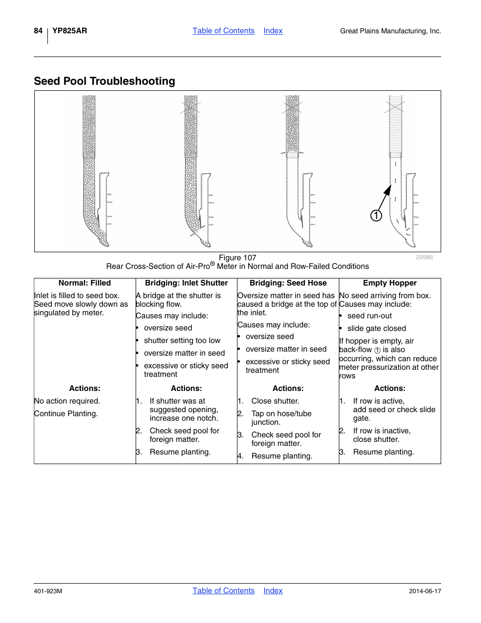 Seed pool troubleshooting | Great Plains YP825AR Operator Manual User Manual | Page 88 / 166