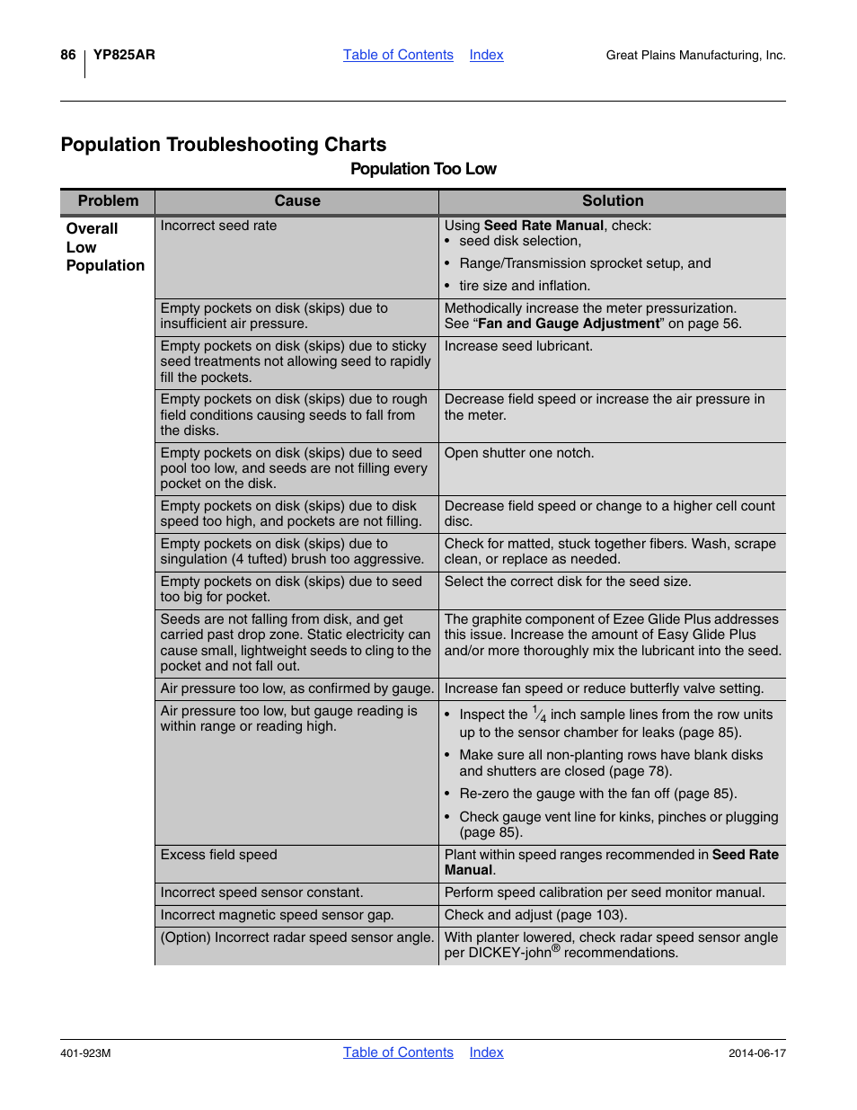 Population troubleshooting charts | Great Plains YP825AR Operator Manual User Manual | Page 90 / 166