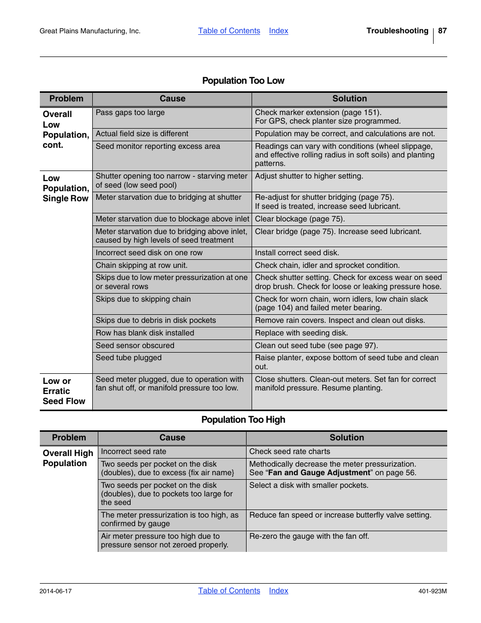 Great Plains YP825AR Operator Manual User Manual | Page 91 / 166
