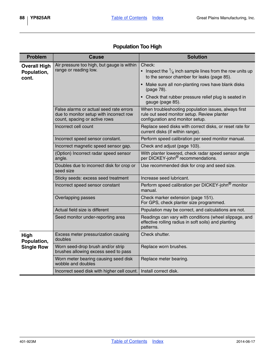 Great Plains YP825AR Operator Manual User Manual | Page 92 / 166