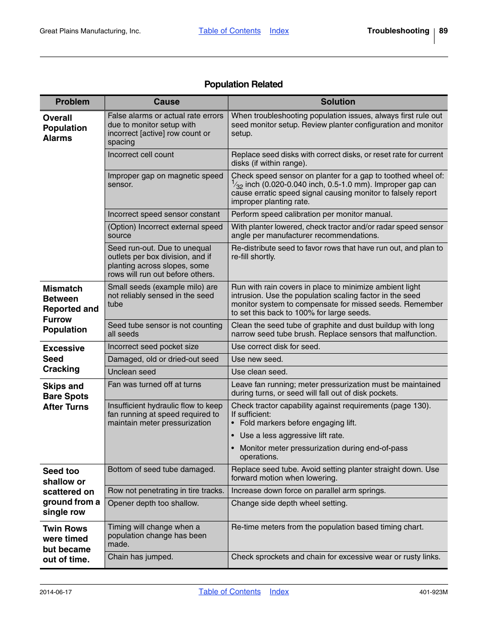 Great Plains YP825AR Operator Manual User Manual | Page 93 / 166
