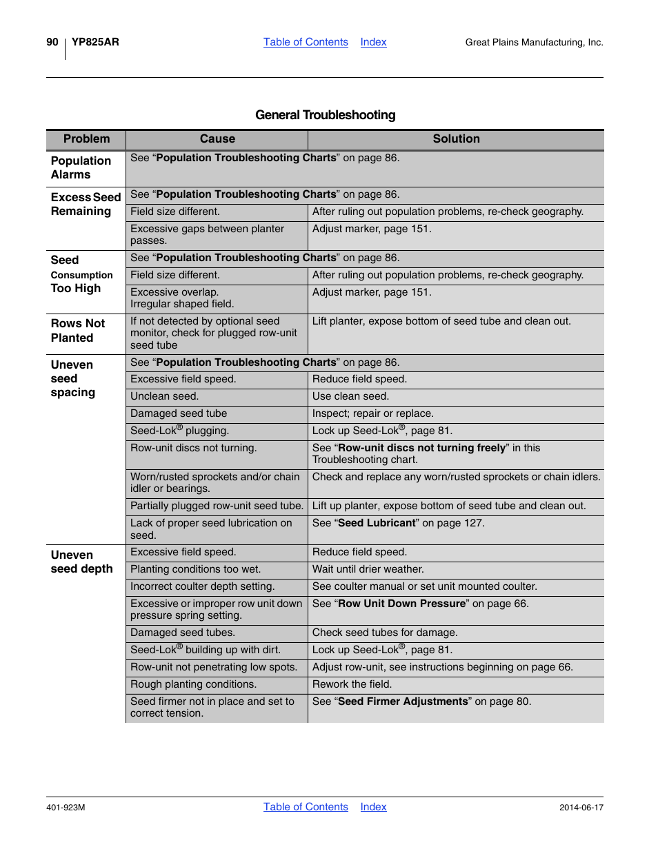 Great Plains YP825AR Operator Manual User Manual | Page 94 / 166