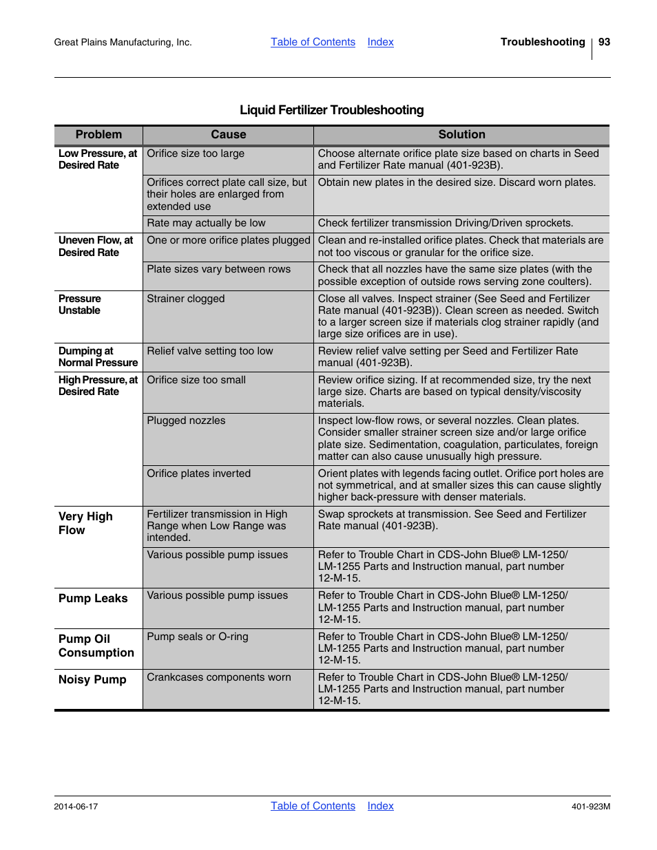 Great Plains YP825AR Operator Manual User Manual | Page 97 / 166