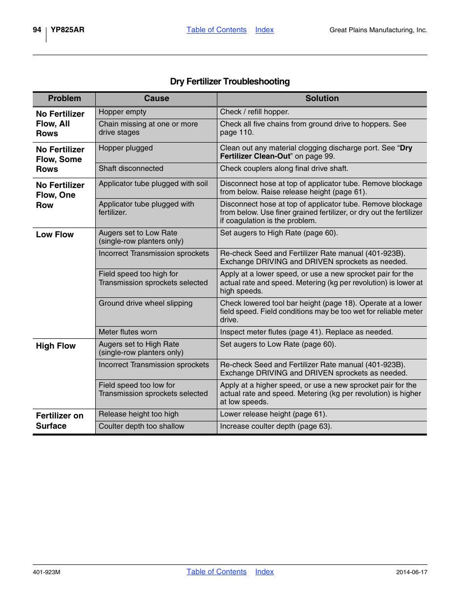 Great Plains YP825AR Operator Manual User Manual | Page 98 / 166