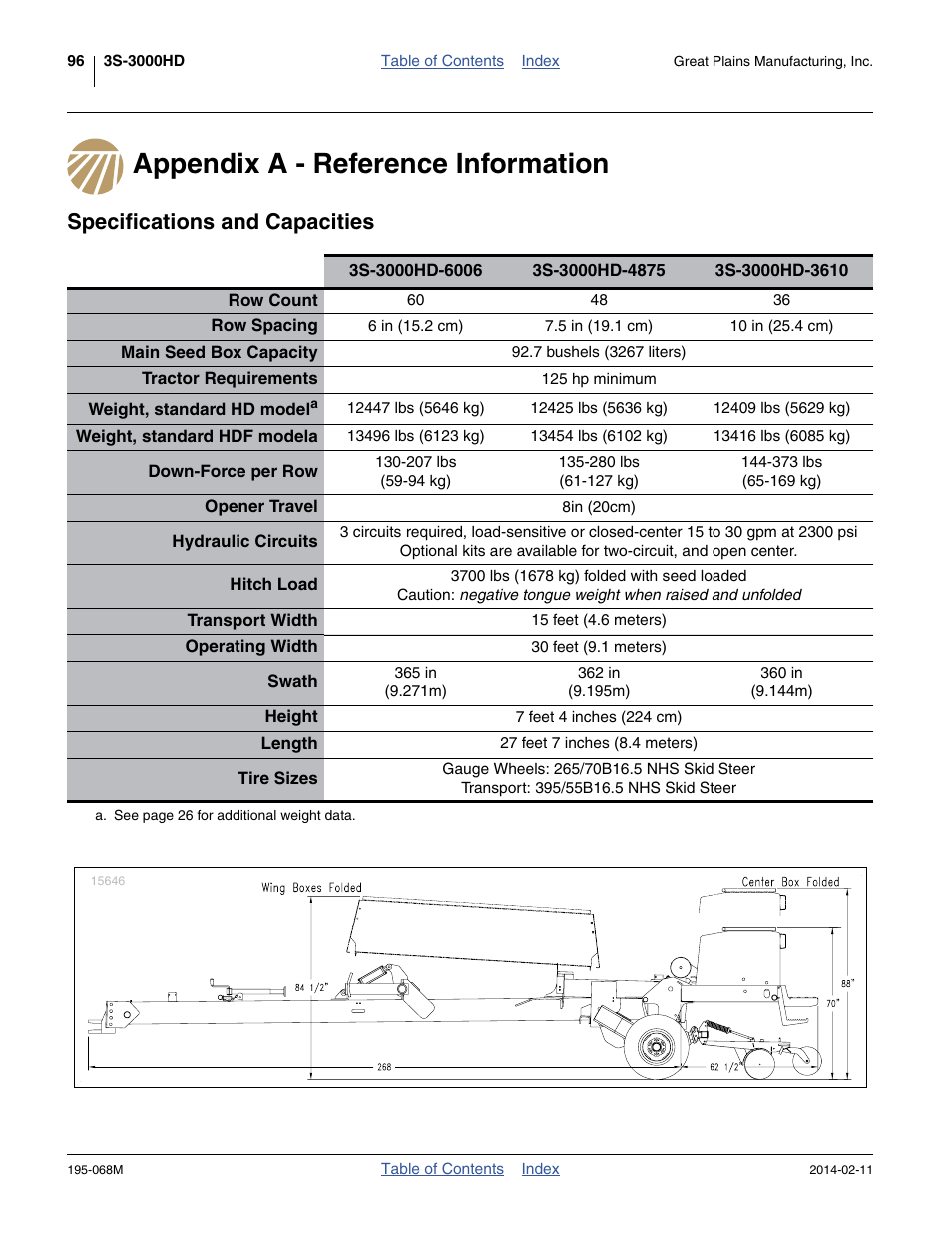 Appendix a - reference information, Specifications and capacities | Great Plains 3S-3000HDF Operator Manual v2 User Manual | Page 100 / 118