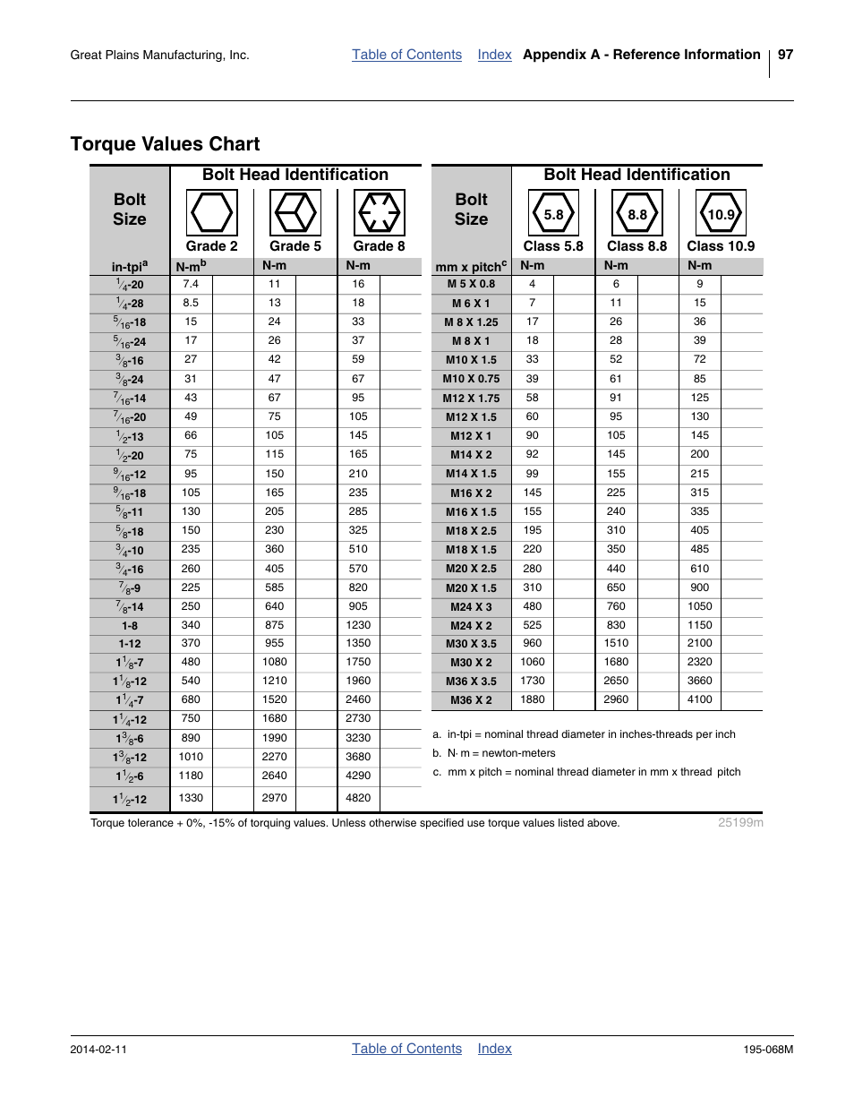 Torque values chart | Great Plains 3S-3000HDF Operator Manual v2 User Manual | Page 101 / 118