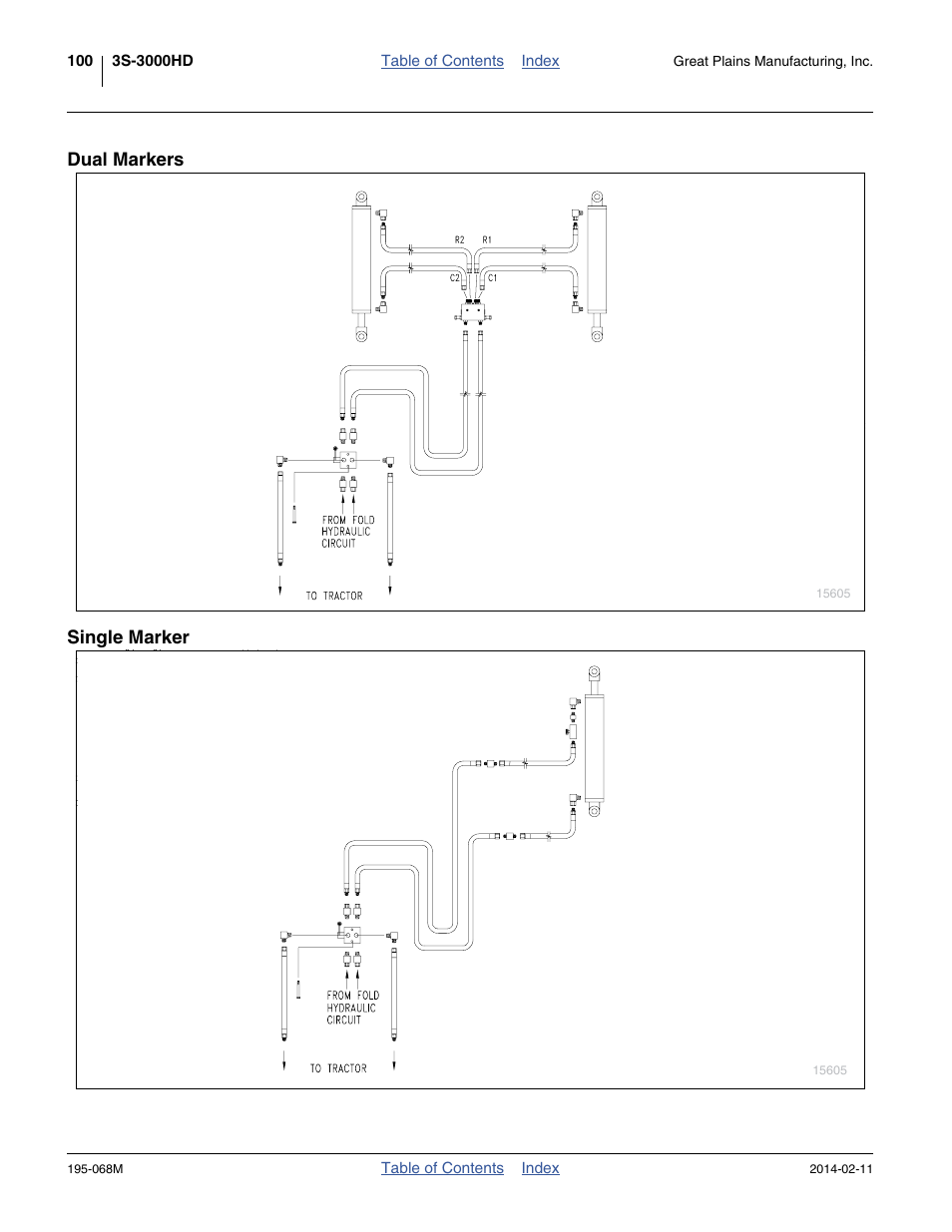 Dual markers, Single marker, Dual markers single marker | Great Plains 3S-3000HDF Operator Manual v2 User Manual | Page 104 / 118