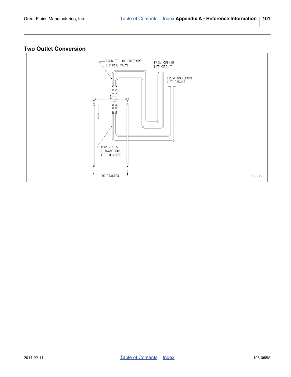 Two outlet conversion | Great Plains 3S-3000HDF Operator Manual v2 User Manual | Page 105 / 118