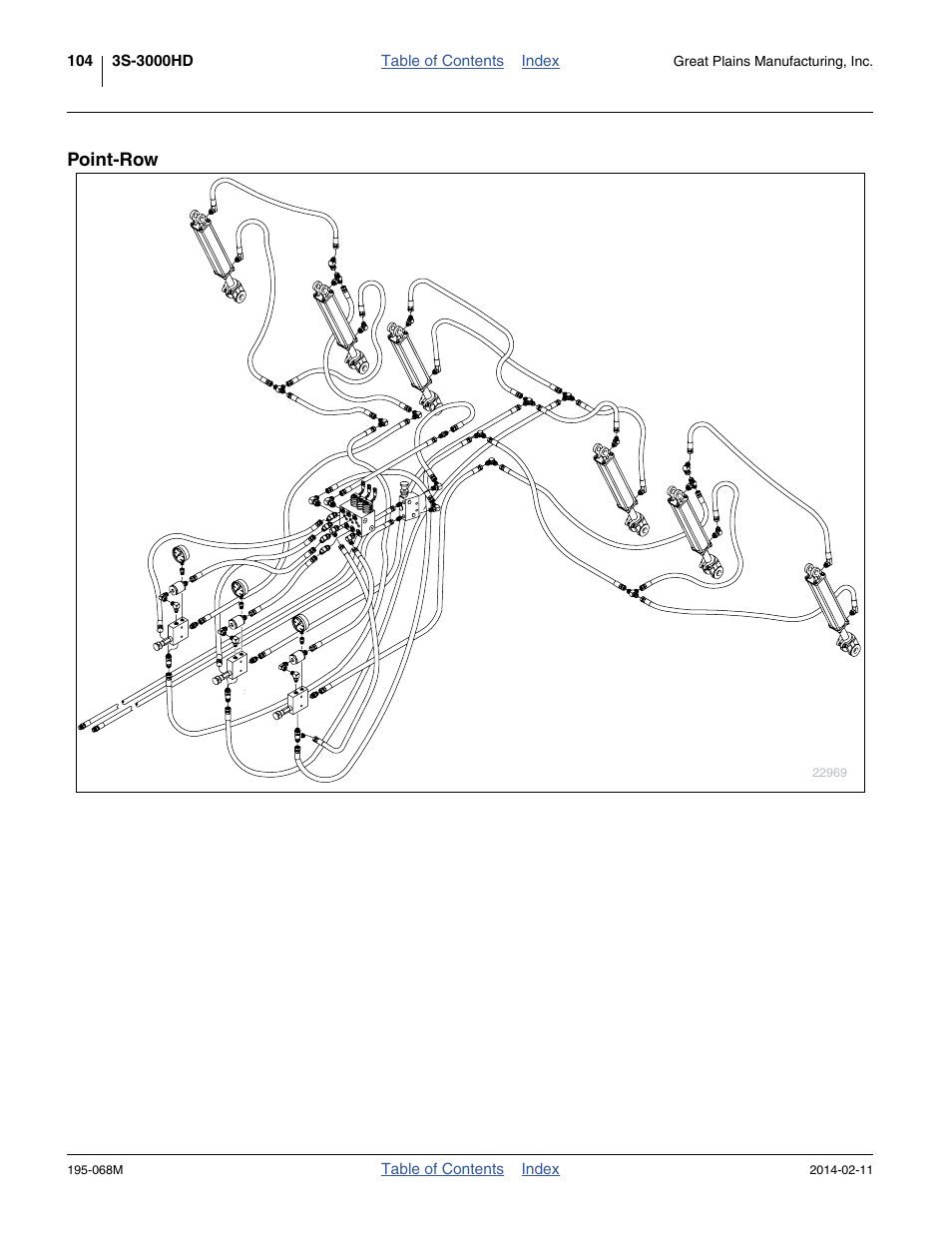 Point-row | Great Plains 3S-3000HDF Operator Manual v2 User Manual | Page 108 / 118