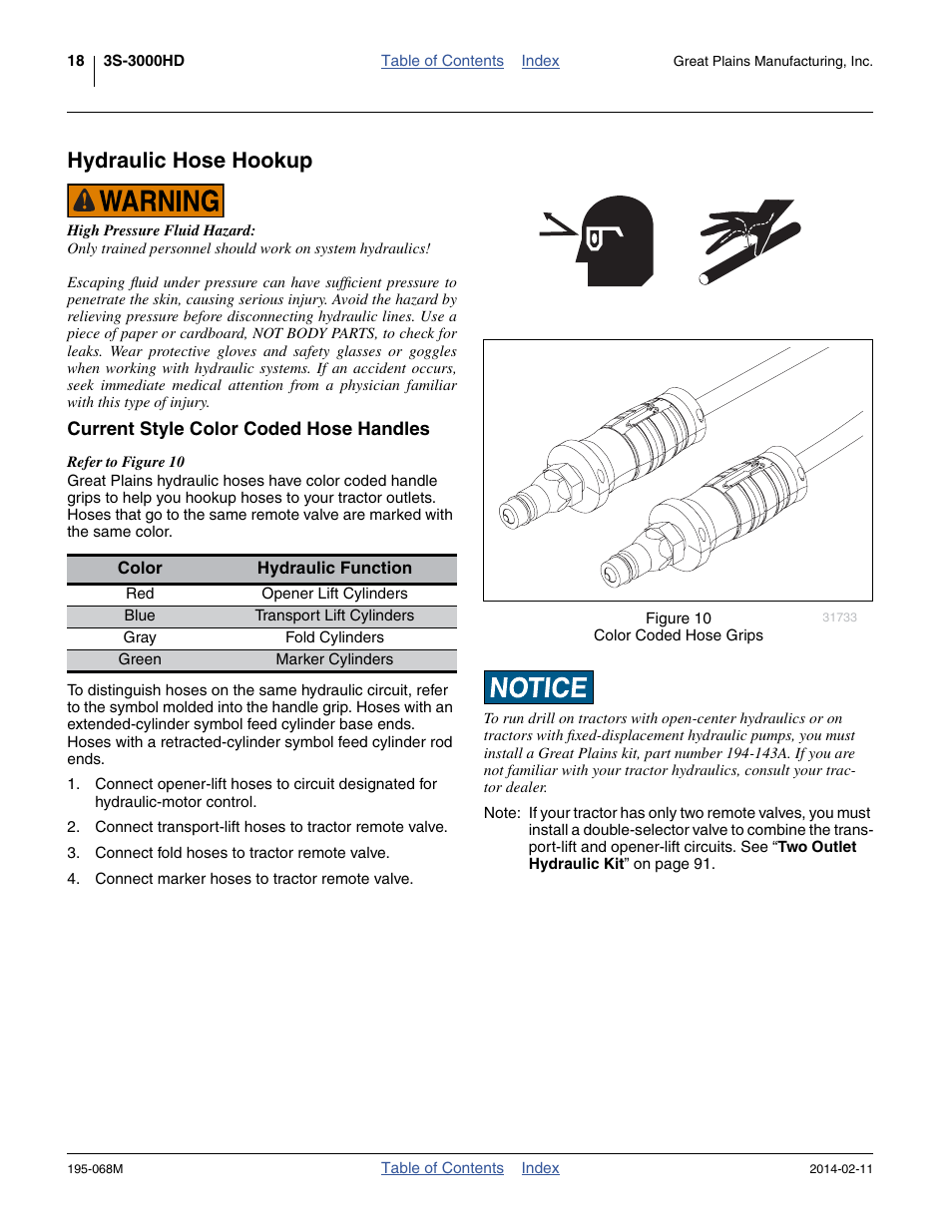 Hydraulic hose hookup, Current style color coded hose handles | Great Plains 3S-3000HDF Operator Manual v2 User Manual | Page 22 / 118