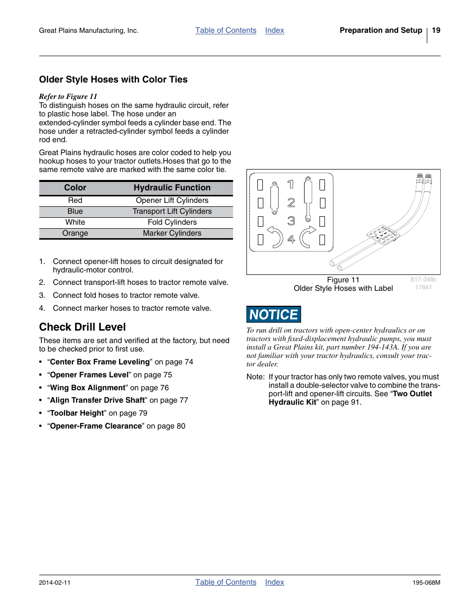 Older style hoses with color ties, Check drill level | Great Plains 3S-3000HDF Operator Manual v2 User Manual | Page 23 / 118