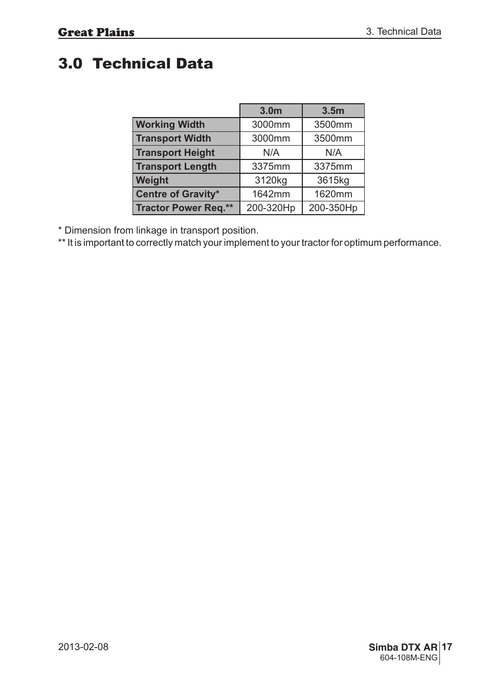 0 technical data | Great Plains Simba DTX AR Operator Manual User Manual | Page 17 / 36