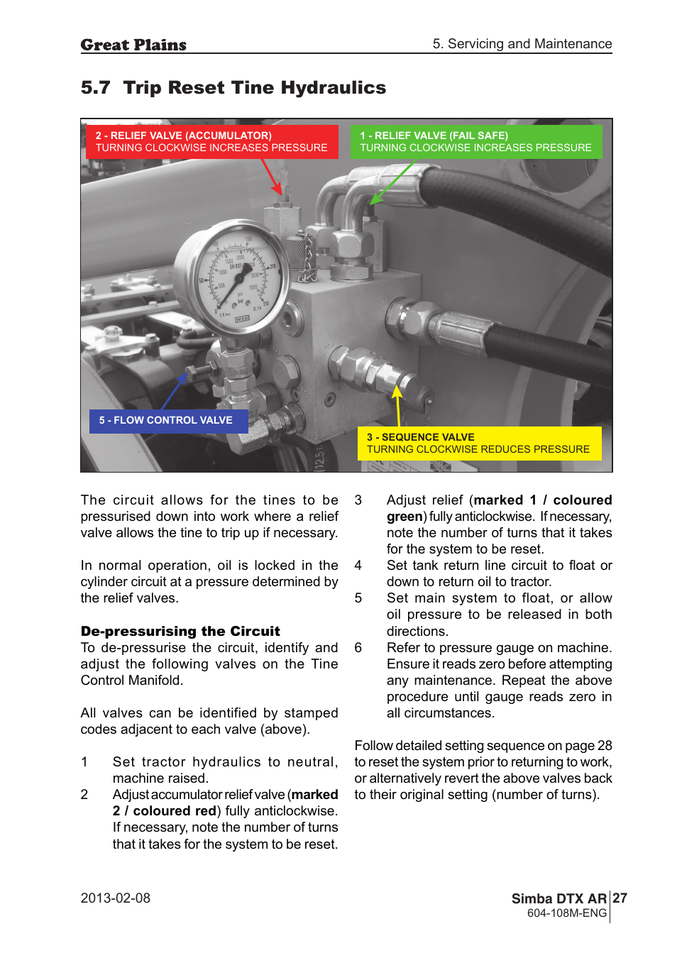 7 trip reset tine hydraulics | Great Plains Simba DTX AR Operator Manual User Manual | Page 27 / 36
