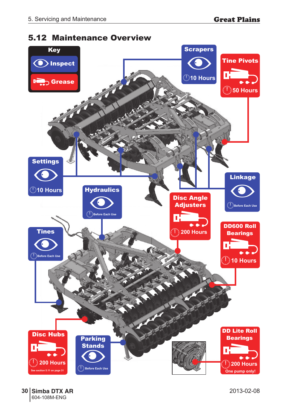 Great Plains Simba DTX AR Operator Manual User Manual | Page 30 / 36