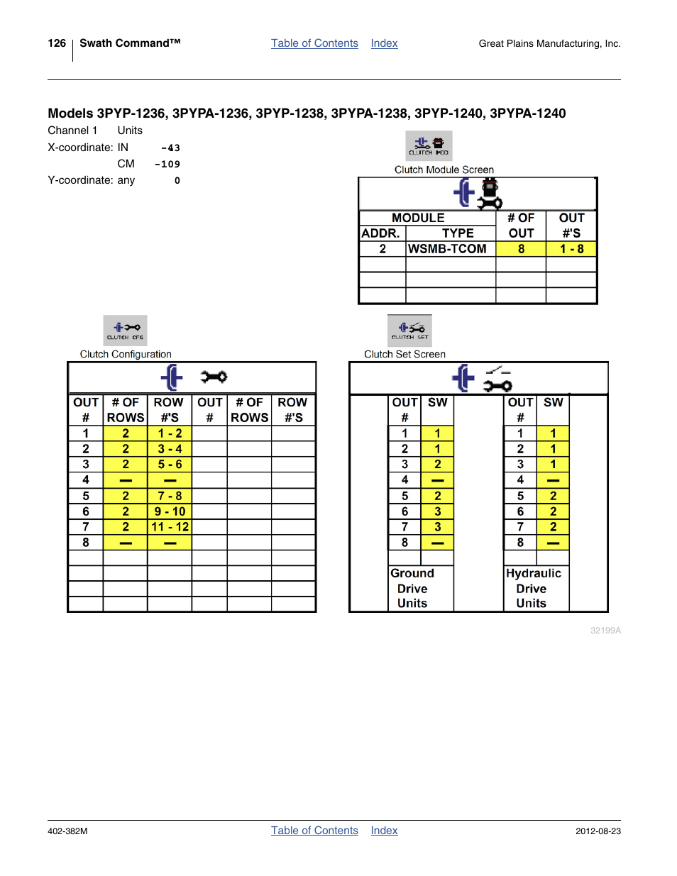 Models 3pyp-1236, 3pypa-1236, 3pyp-1238, 3pypa-1238, 3pyp-1240, 3pypa-1240 | Great Plains Swath Command Section Control User Manual | Page 130 / 142