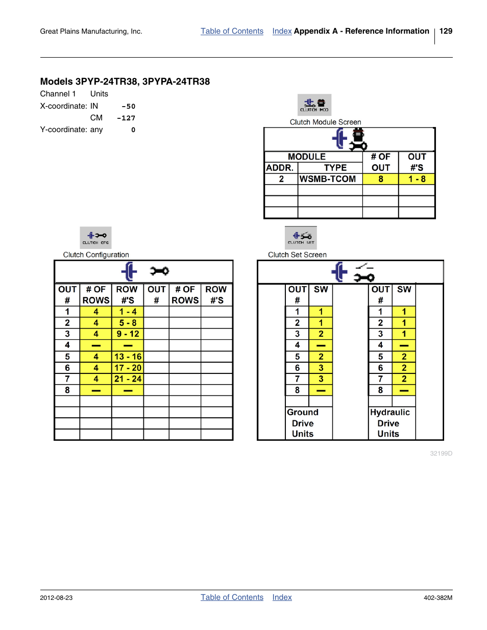 Models 3pyp-24tr38, 3pypa-24tr38 | Great Plains Swath Command Section Control User Manual | Page 133 / 142