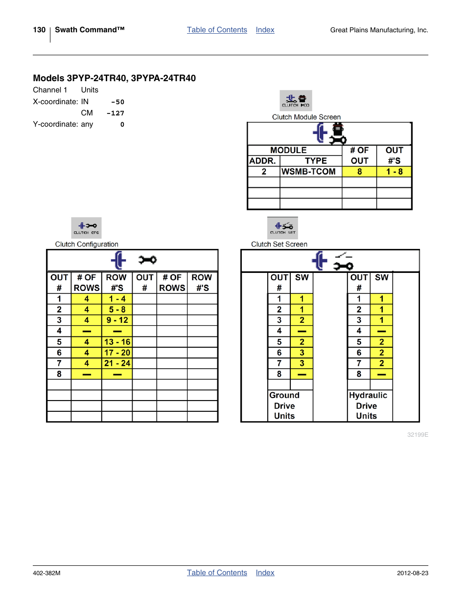Models 3pyp-24tr40, 3pypa-24tr40 | Great Plains Swath Command Section Control User Manual | Page 134 / 142